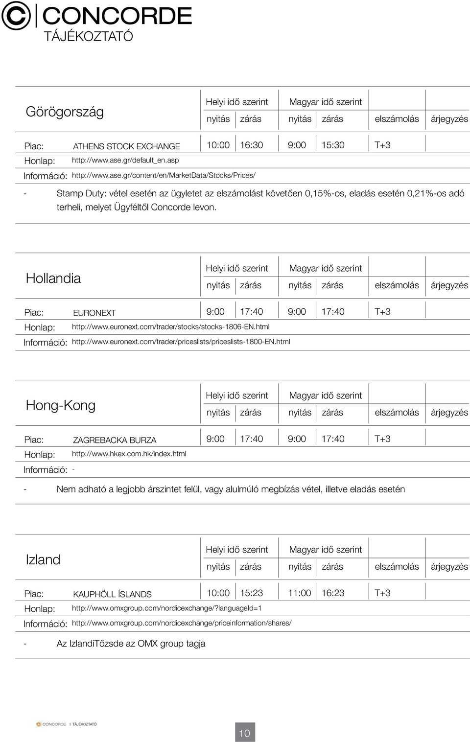 gr/content/en/marketdata/stocks/prices/ - Stamp Duty: vétel esetén az ügyletet az t követően 0,15%-os, eladás esetén 0,21%-os adó terheli, melyet Ügyféltől Concorde levon.