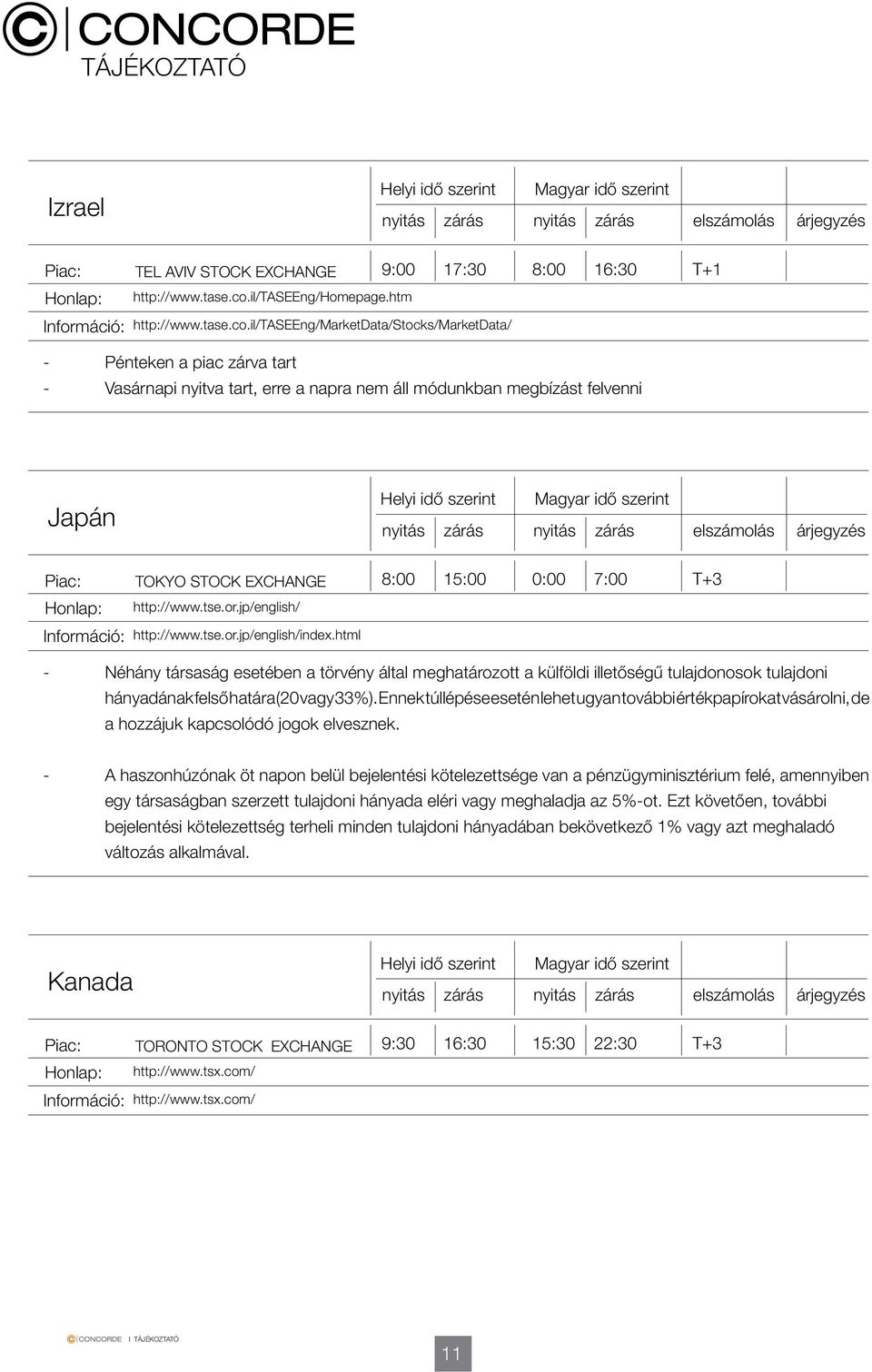 il/taseeng/marketdata/stocks/marketdata/ - Pénteken a piac zárva tart - Vasárnapi nyitva tart, erre a napra nem áll módunkban megbízást felvenni Japán TOKYO STOCK EXCHANGE 8:00 15:00 0:00 7:00