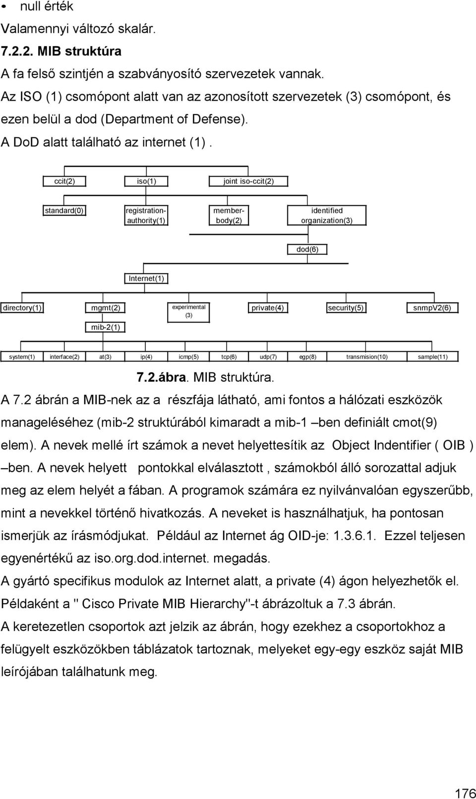 ccit(2) iso(1) joint iso-ccit(2) standard(0) registration- memberauthority(1) body(2) identified organization(3) dod(6) Internet(1) directory(1) mgmt(2) experimental (3) private(4) security(5)