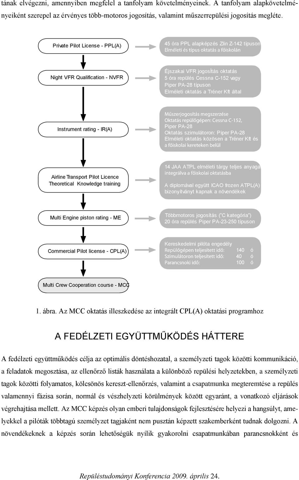 oktatás a Tréner Kft által Instrument rating - IR(A) Piper PA-28 Oktatás szimulátoron: Piper PA-28 Elméleti oktatás közösen a Tréner Kft és 14 JAA ATPL elméleti tárgy teljes anyaga Airline Transport