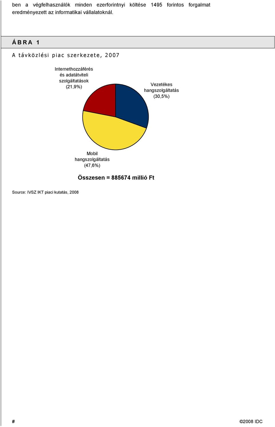 ÁBRA 1 A távközlési piac szerkezete, 2007 Internethozzáférés és adatátviteli