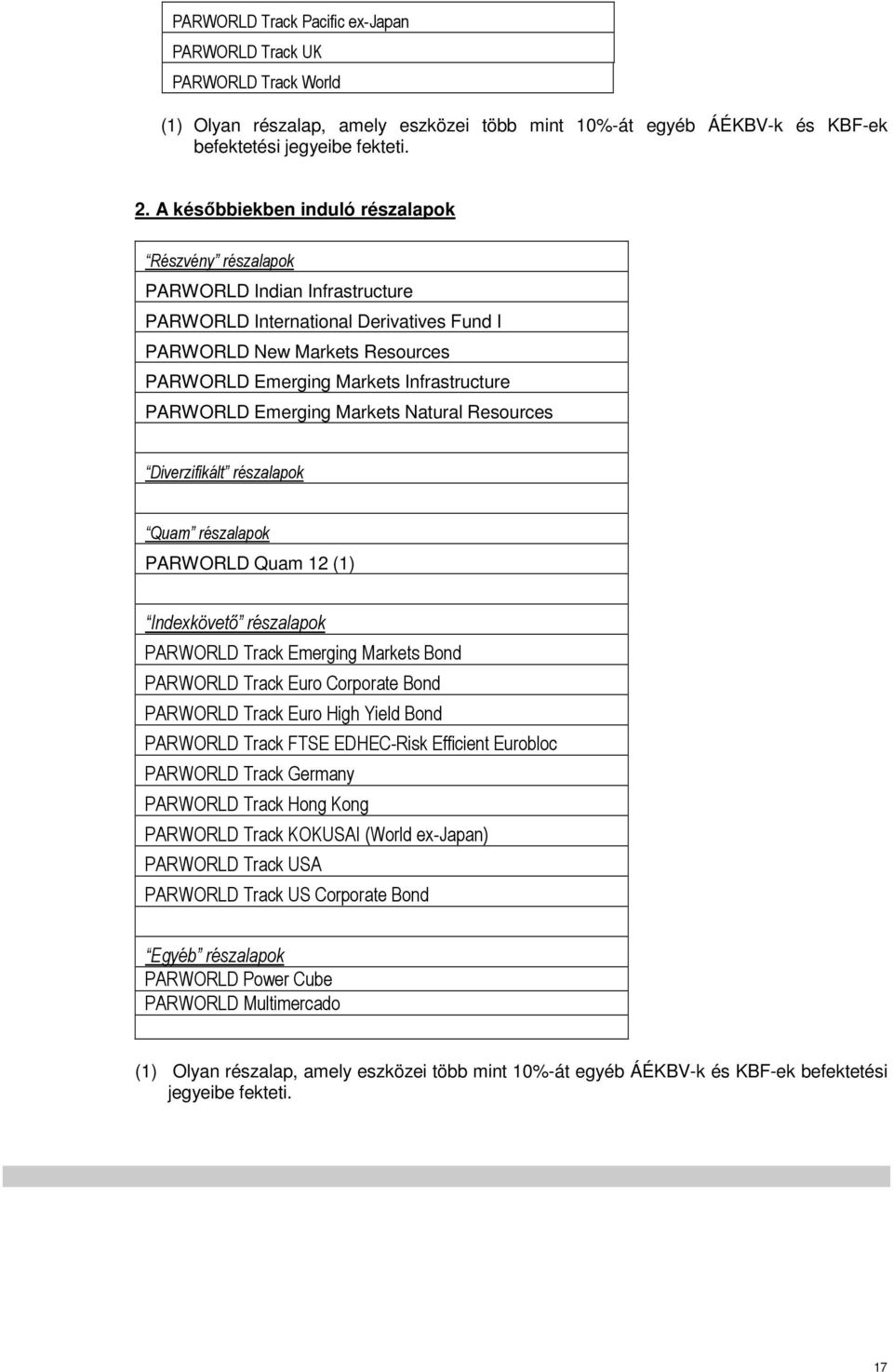 PARWORLD Emerging Markets Natural Resources Diverzifikált részalapok Quam részalapok PARWORLD Quam 12 (1) Indexkövetı részalapok PARWORLD rack Emerging Markets Bond PARWORLD rack Euro Corporate Bond