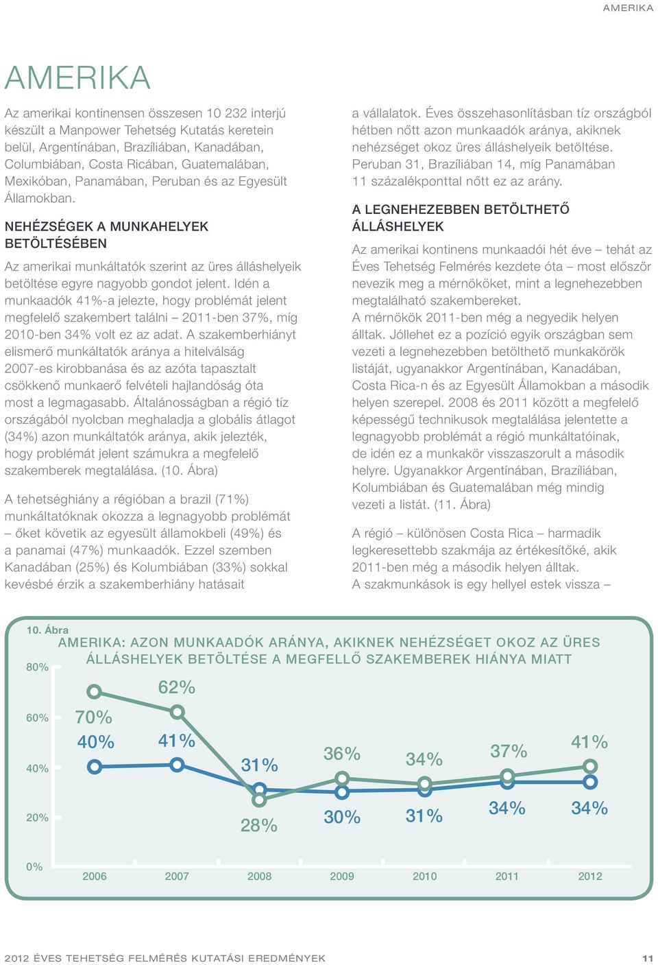 Idén a munkaadók 41%-a jelezte, hogy problémát jelent megfelelő szakembert találni 2011-ben 37%, míg 2010-ben 34% volt ez az adat.