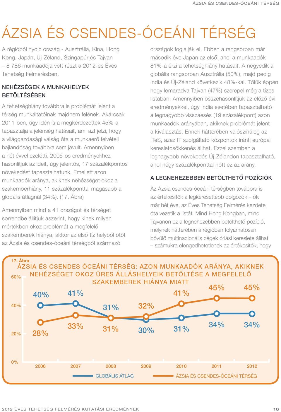 Akárcsak 2011-ben, úgy idén is a megkérdezettek 45%-a tapasztalja a jelenség hatásait, ami azt jelzi, hogy a világgazdasági válság óta a munkaerő felvételi hajlandóság továbbra sem javult.