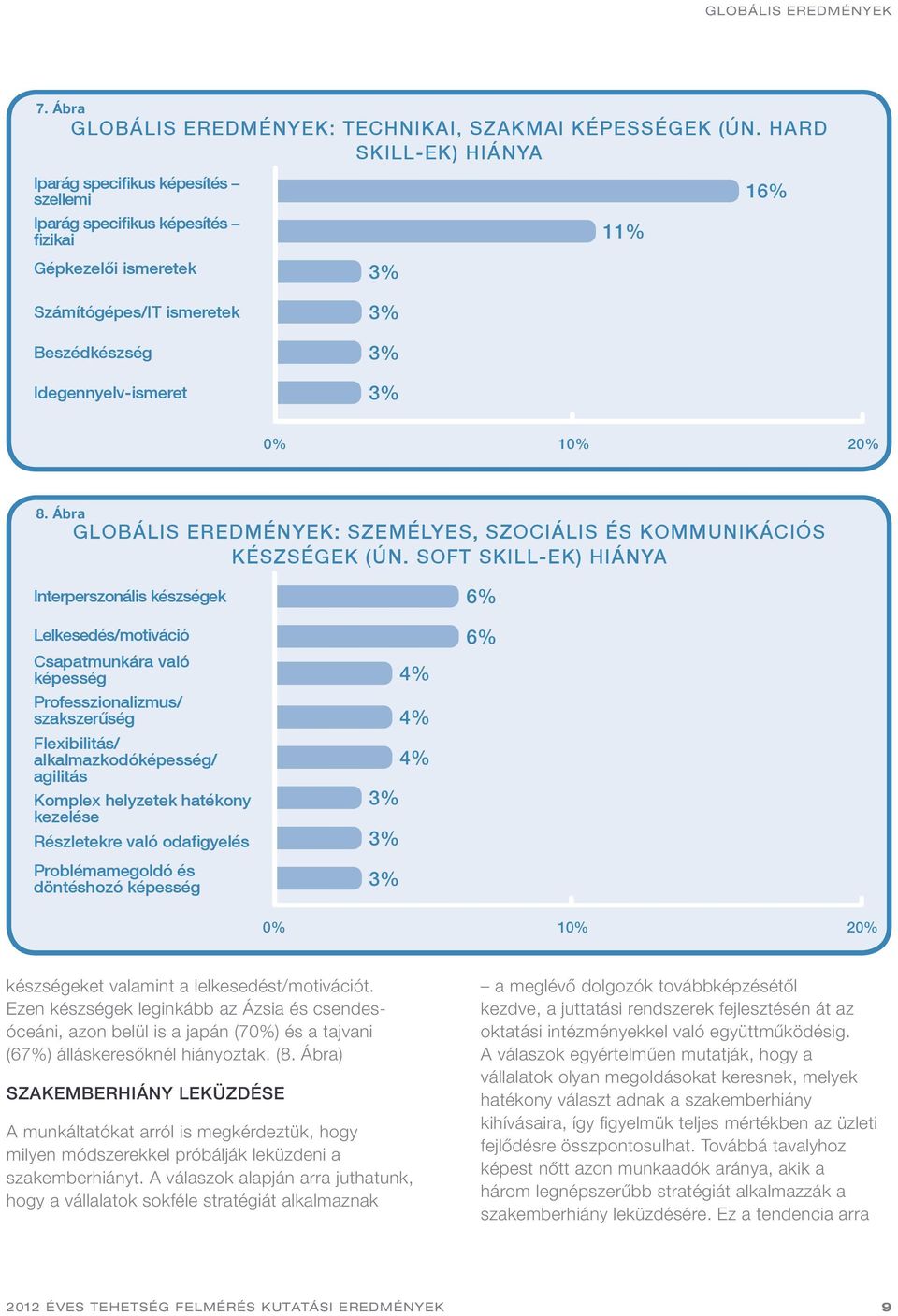 8. Ábra GLOBÁLIS EREDMÉNYEK: SZEMÉLYES, SZOCIÁLIS ÉS KOMMUNIKÁCIÓS KÉSZSÉGEK (ÚN.