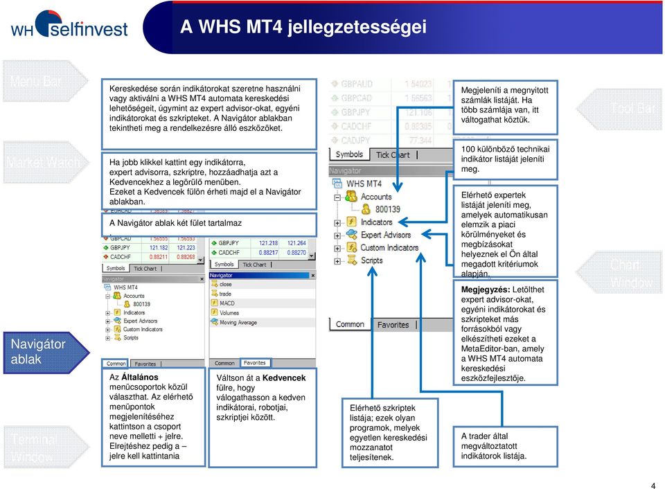 Tool Bar Market Watch Navigátor ablak Terminal Window Ha jobb klikkel kattint egy indikátorra, expert advisorra, szkriptre, hozzáadhatja azt a Kedvencekhez a legörülő menüben.