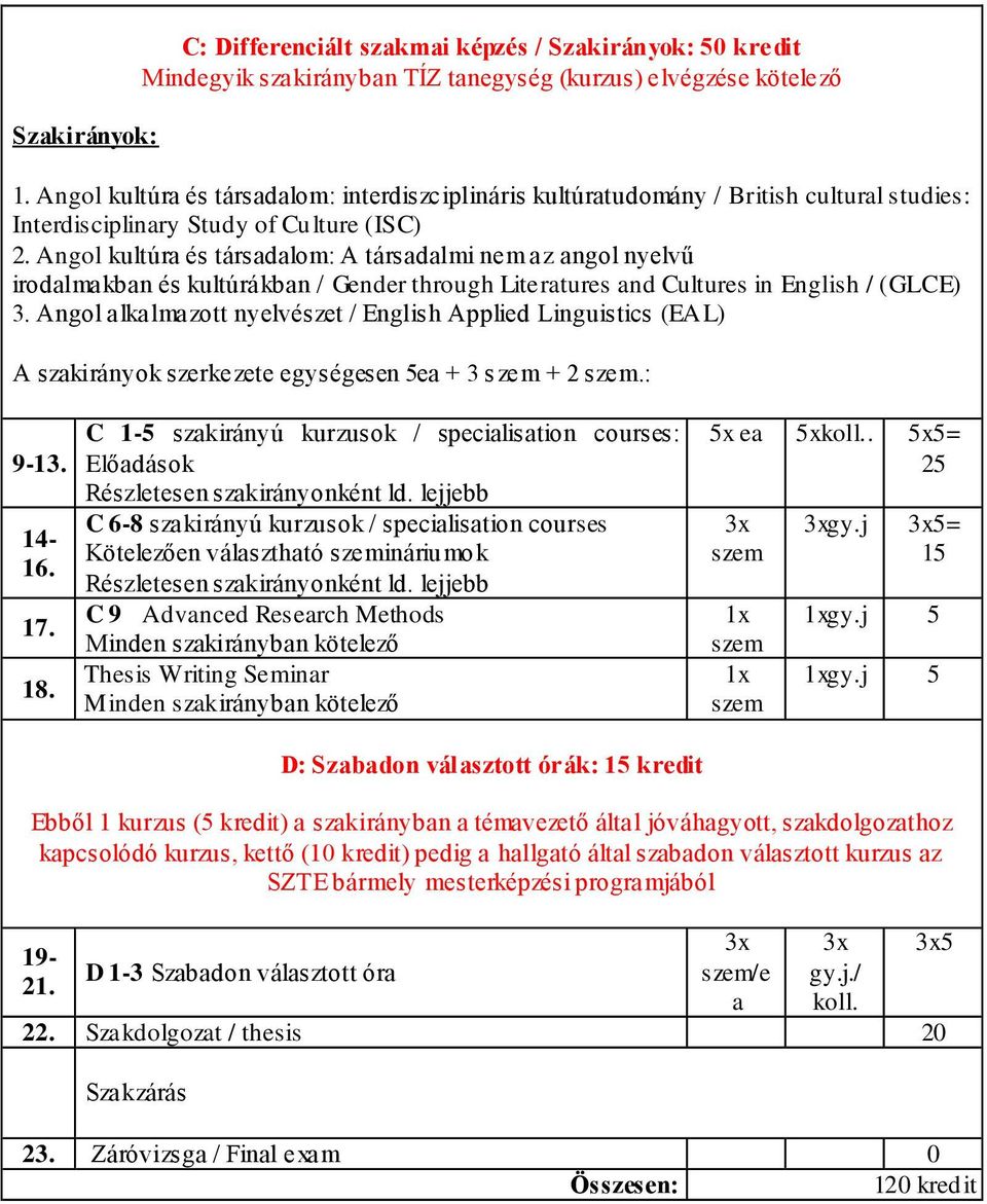 Angol kultúra és társadalom: A társadalmi nem az angol nyelvű irodalmakban és kultúrákban / Gender through Literatures and Cultures in English / (GLCE) 3.