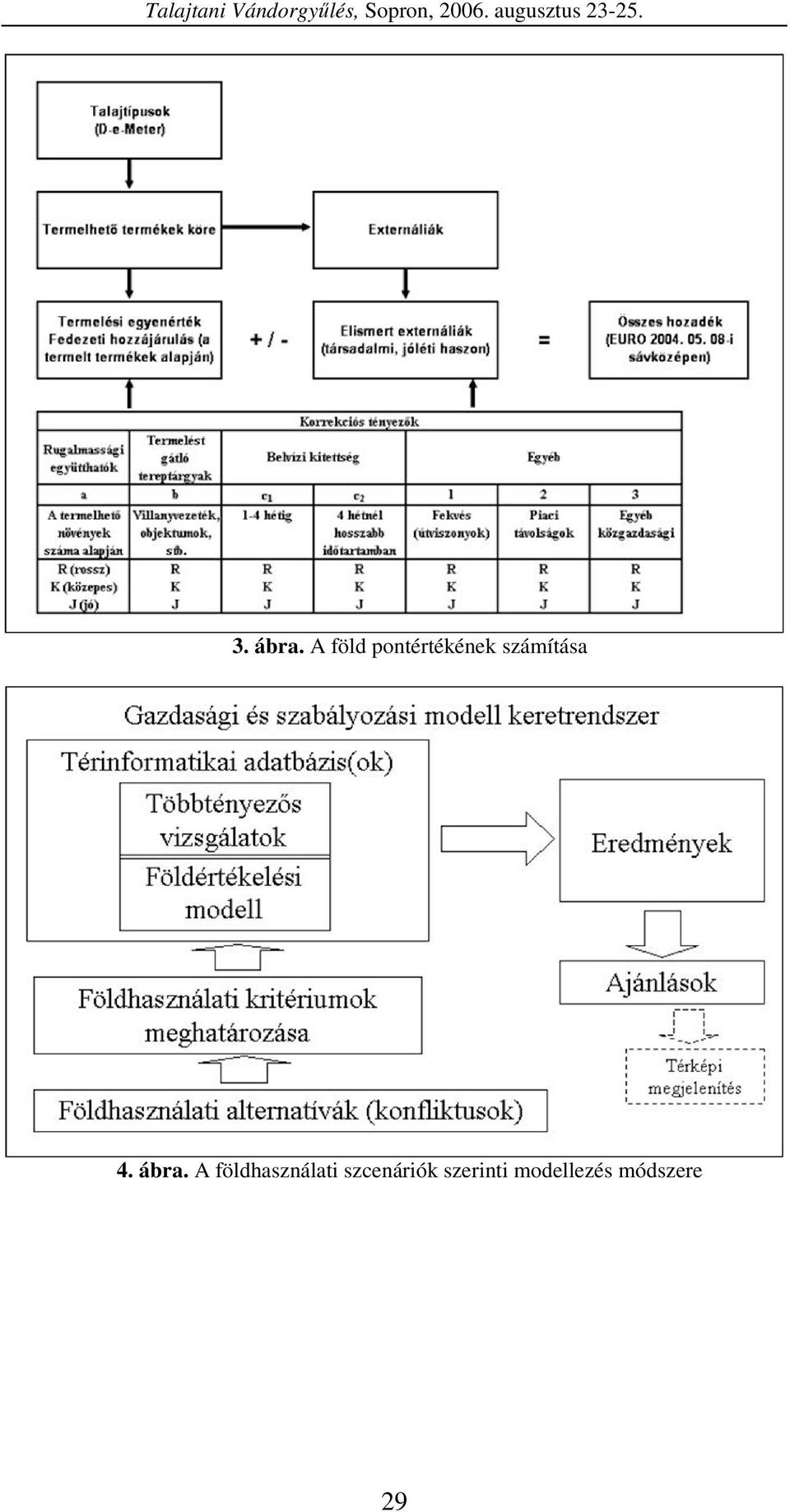 számítása 4. ábra.