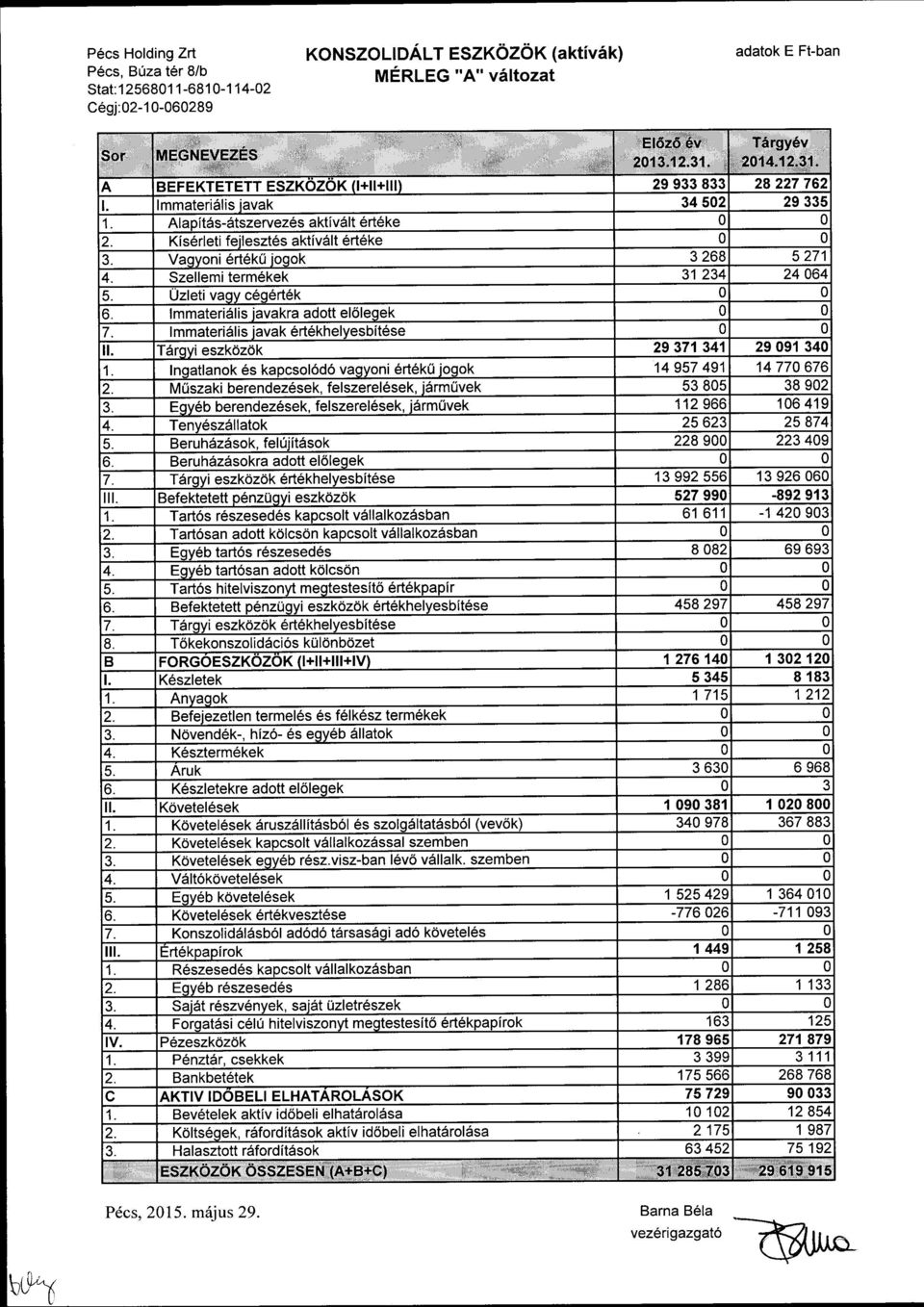 Szellemi term6kek 1 24 24 064. Uzleti vgy cegert6k C 0. lmmteri6lis ivkr dtt elleqek c 0 mmteri6lis ivk ert6khelvesbit6se C 0 [.