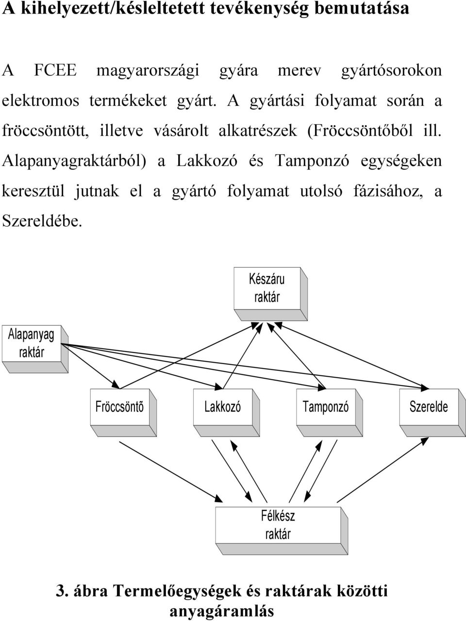 Alapanyagraktárból) a Lakkozó és Tamponzó egységeken keresztül jutnak el a gyártó folyamat utolsó fázisához, a