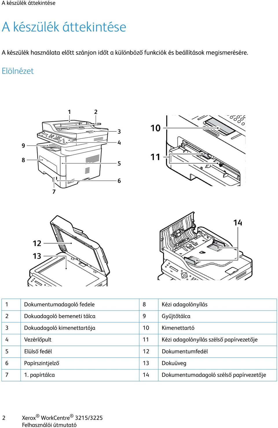 Elölnézet 1 Dokumentumadagoló fedele 8 Kézi adagolónyílás 2 Dokuadagoló bemeneti tálca 9 Gyűjtőtálca 3 Dokuadagoló