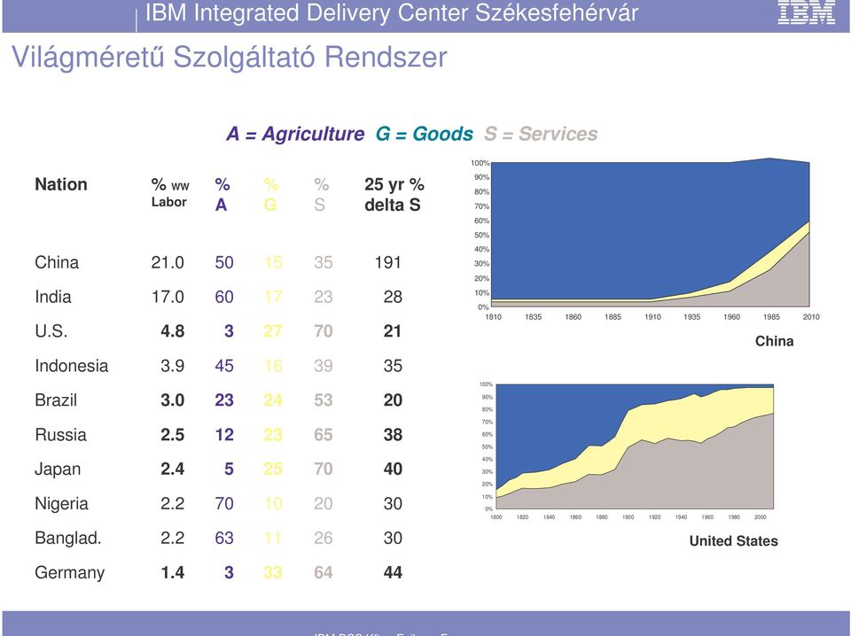 8 50 60 3 15 17 27 35 23 70 191 28 21 40% 30% 20% 10% 0% 1810 1835 1860 1885 1910 1935 1960 1985 2010 China Indonesia 3.9 45 16 39 35 Brazil 3.