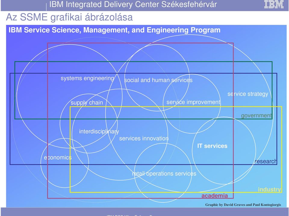 interdisciplinary services innovation services innovation IT services economics research research interdisciplinary retail