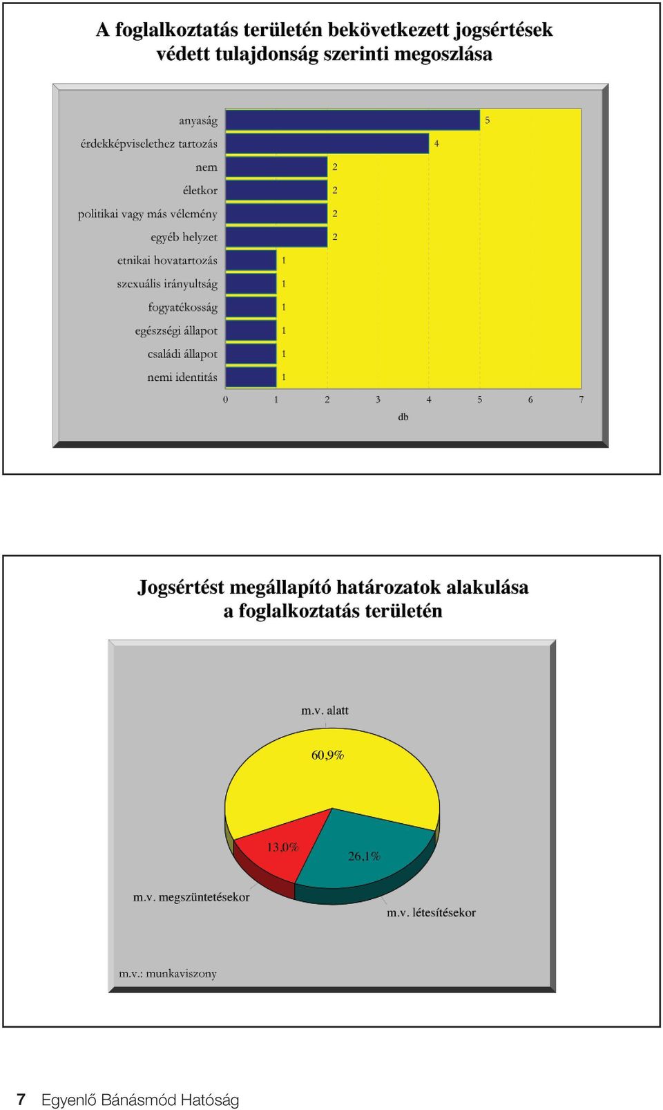 Hatóság