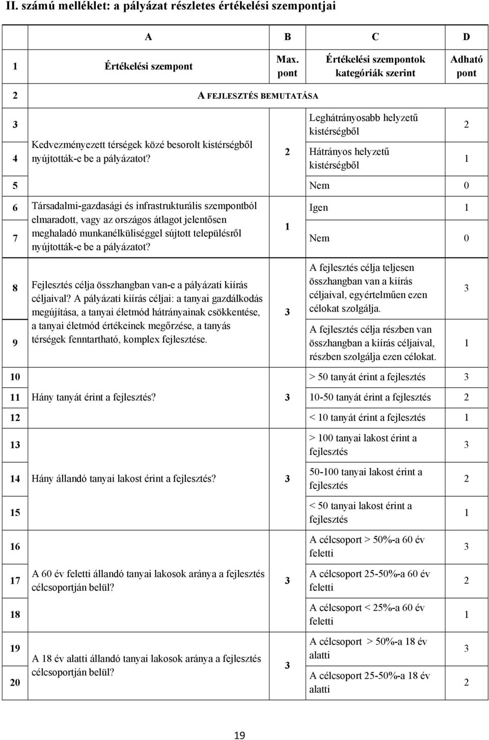 Leghátrányosabb helyzetű kistérségből Hátrányos helyzetű kistérségből Nem 0 6 Társadalmi-gazdasági és infrastrukturális szemból Igen 7 elmaradott, vagy az országos átlagot jelentősen meghaladó