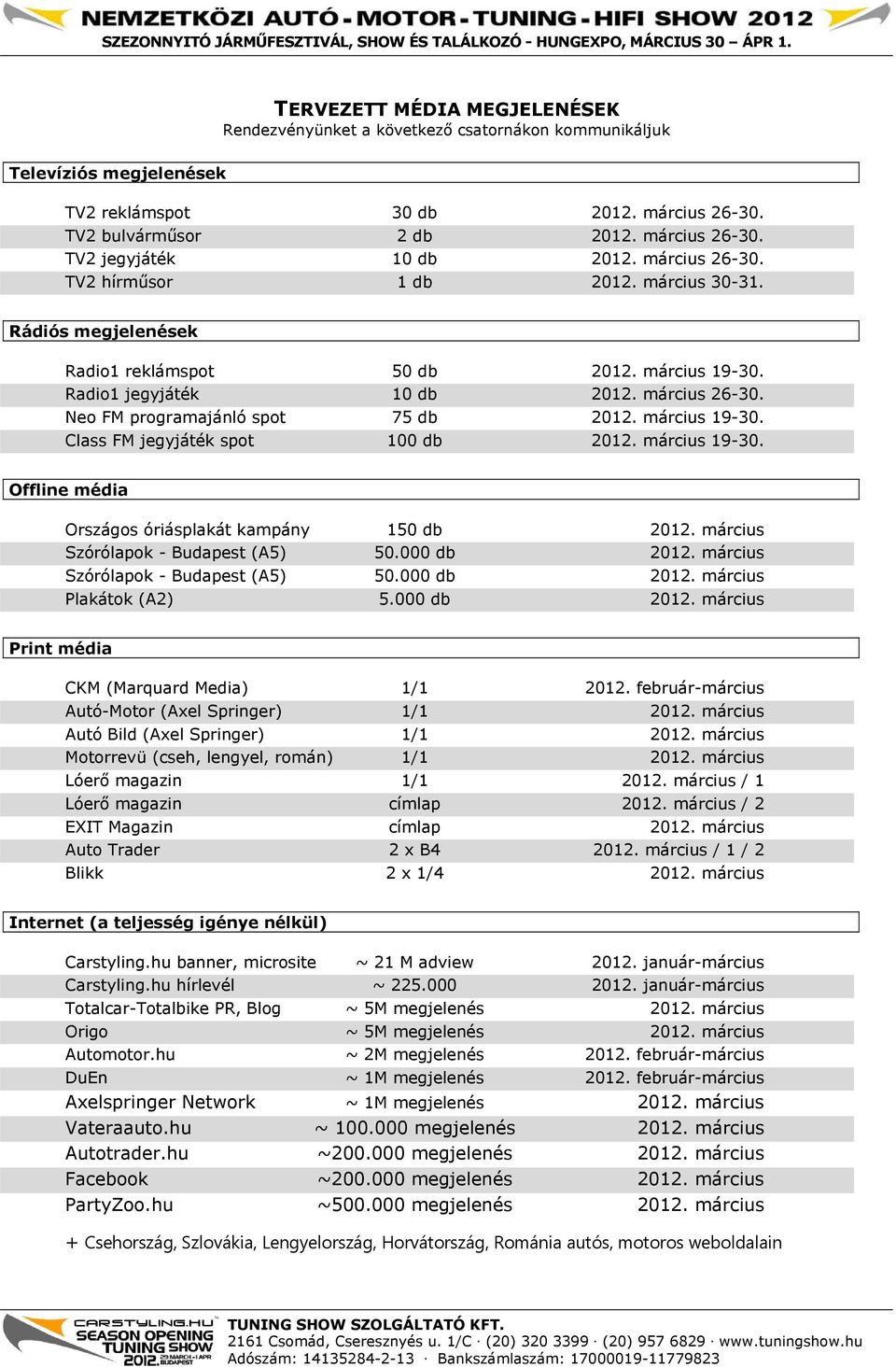 március 19-30. Class FM jegyjáték spot 100 db 2012. március 19-30. Offline média Országos óriásplakát kampány 150 db 2012. március Szórólapok - Budapest (A5) 50.000 db 2012.