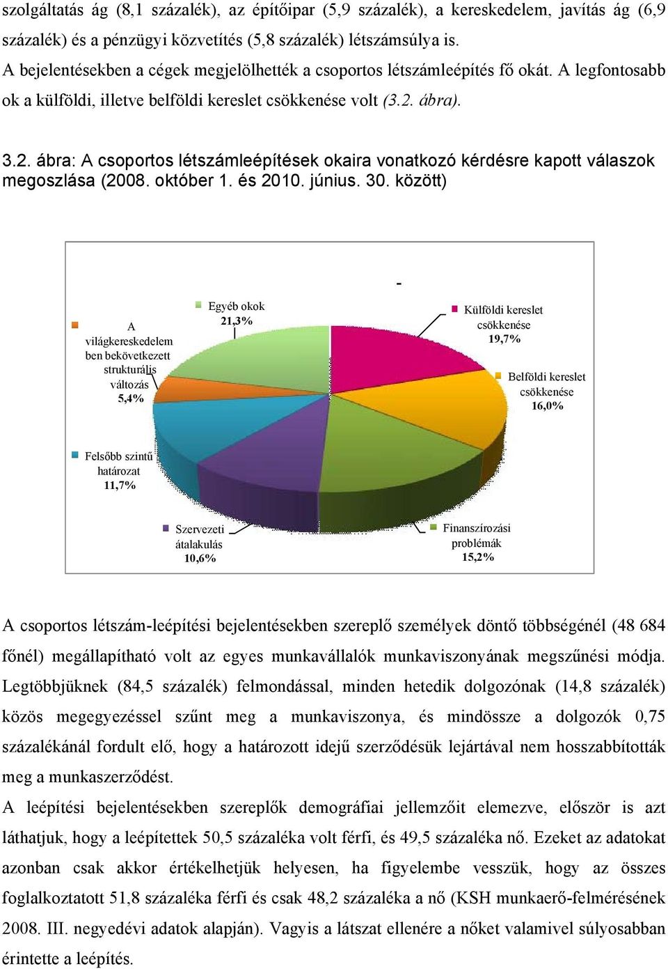 ábra). 3.2. ábra: A csoportos létszámleépítések okaira vonatkozó kérdésre kapott válaszok megoszlása (2008. október 1. és 2010. június. 30.