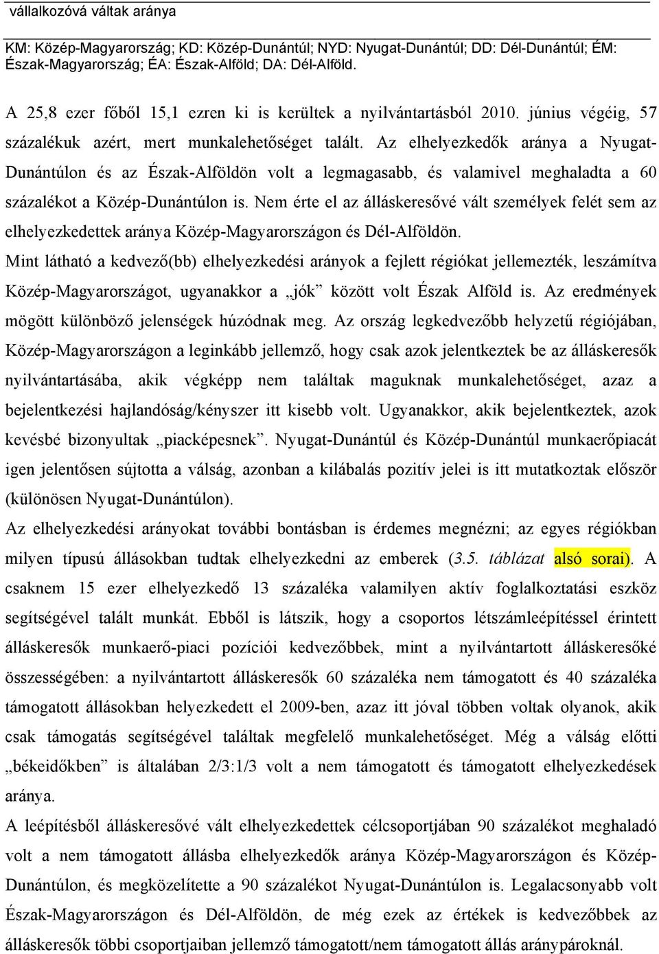 Az elhelyezkedők aránya a Nyugat- Dunántúlon és az Észak-Alföldön volt a legmagasabb, és valamivel meghaladta a 60 százalékot a Közép-Dunántúlon is.