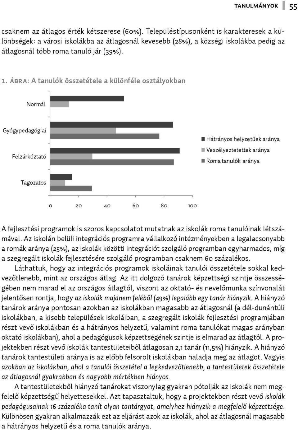 ÁBRA: A tanulók összetétele a különféle osztályokban Normál Gyógypedagógiai Felzárkóztató Hátrányos helyzetűek aránya Veszélyeztetettek aránya Roma tanulók aránya Tagozatos 0 20 40 60 80 100 A