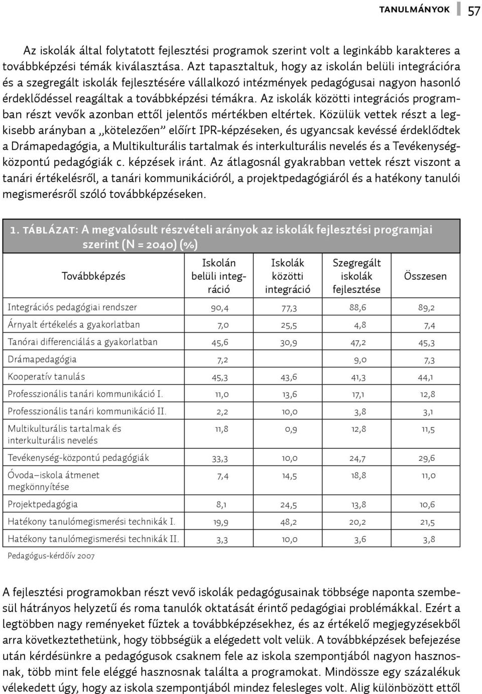 Az iskolák közötti integrációs programban részt vevők azonban ettől jelentős mértékben eltértek.