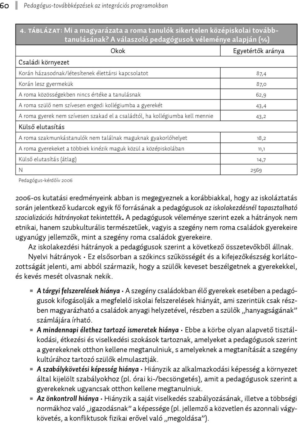 értéke a tanulásnak 62,9 A roma szülő nem szívesen engedi kollégiumba a gyerekét 43,4 A roma gyerek nem szívesen szakad el a családtól, ha kollégiumba kell mennie 43,2 Külső elutasítás A roma