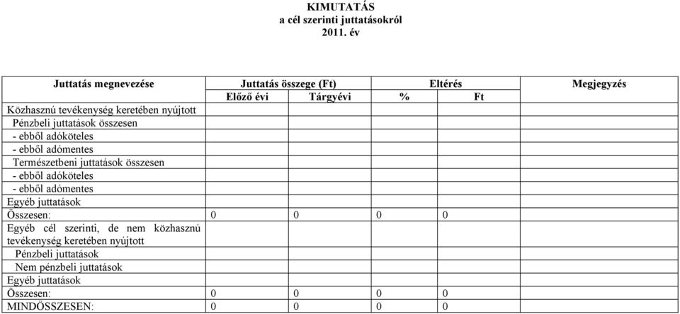 nyújtott Pénzbeli juttatások összesen - ebből adóköteles - ebből adómentes Természetbeni juttatások összesen - ebből adóköteles