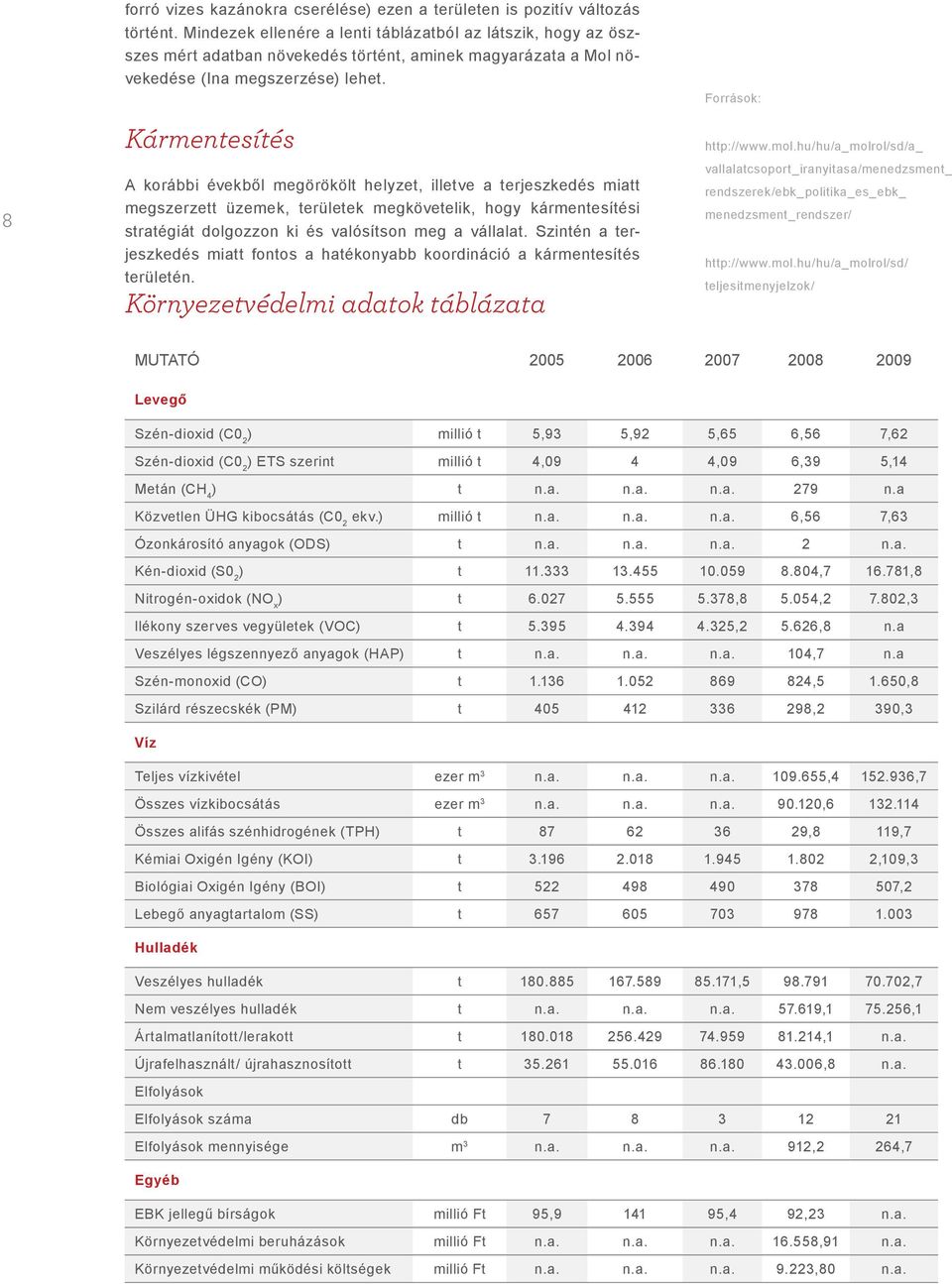 Kármentesítés A korábbi évekből megörökölt helyzet, illetve a terjeszkedés miatt megszerzett üzemek, területek megkövetelik, hogy kármentesítési stratégiát dolgozzon ki és valósítson meg a vállalat.