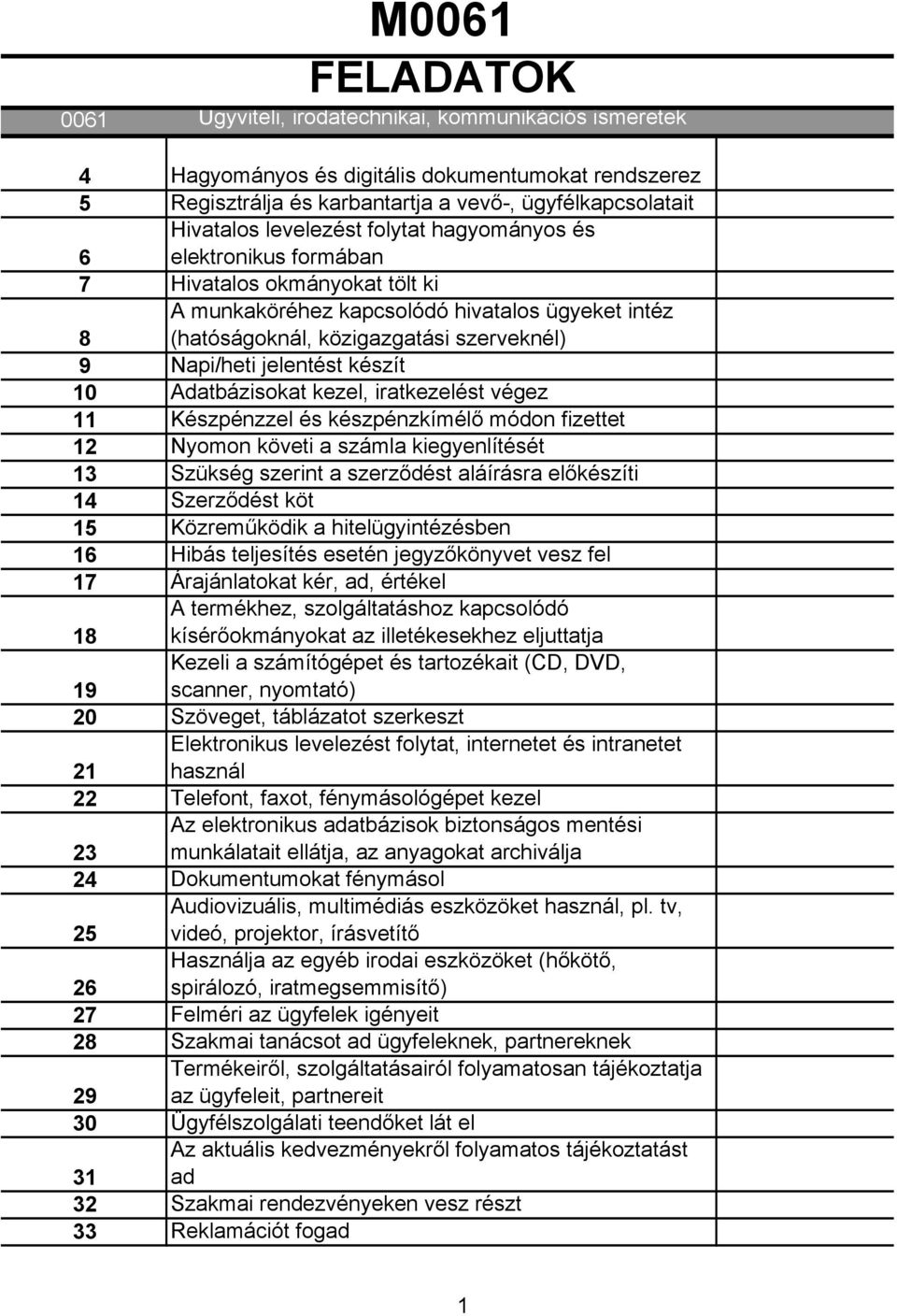 Készpénzzel és készpénzkímélő módon fizettet 12 Nyomon követi a számla kiegyenlítését 13 Szükség szerint a szerződést aláírásra előkészíti 14 Szerződést köt 15 Közreműködik a hitelügyintézésben 16