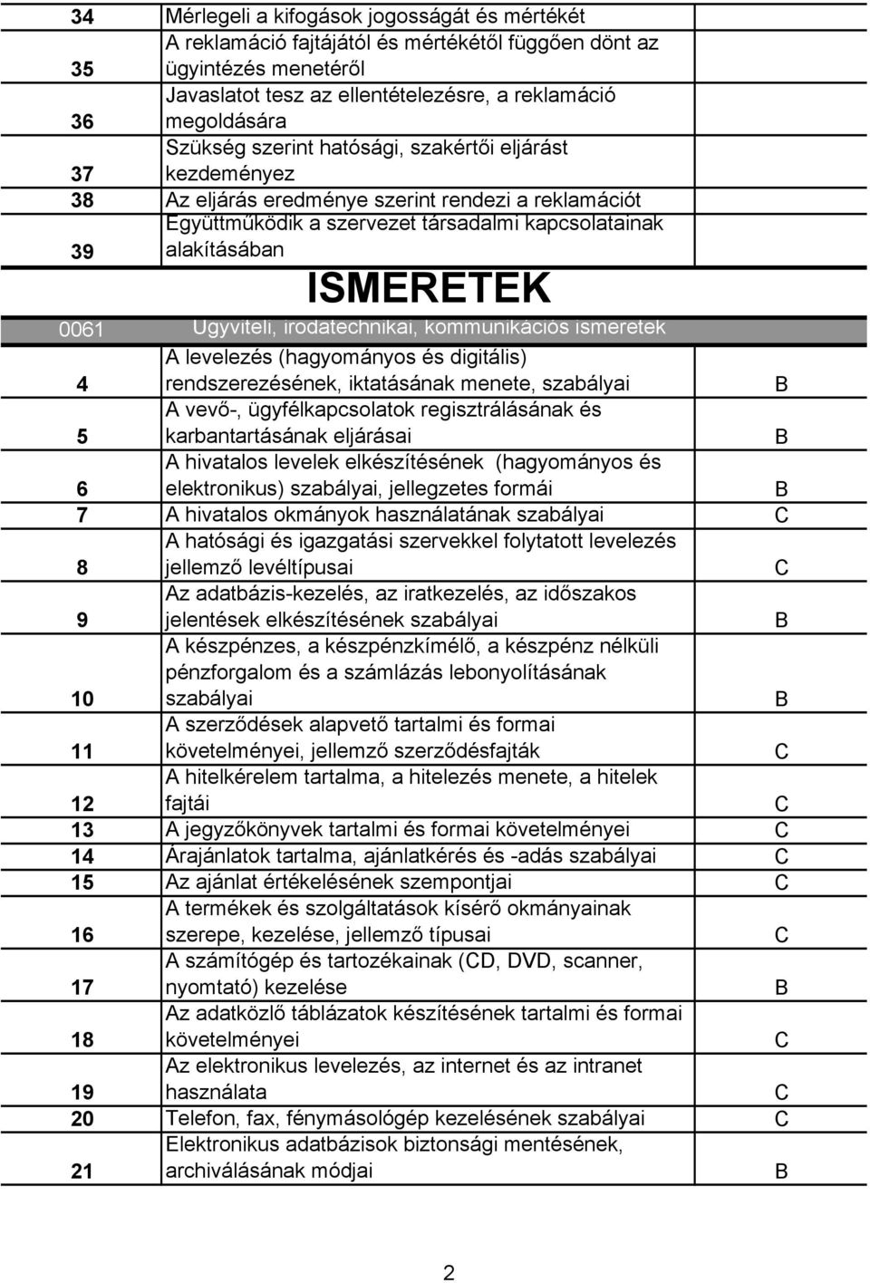 (hagyományos és digitális) rendszerezésének, iktatásának menete, szabályai 5 A vevő-, ügyfélkapcsolatok regisztrálásának és karbantartásának eljárásai 6 A hivatalos levelek elkészítésének