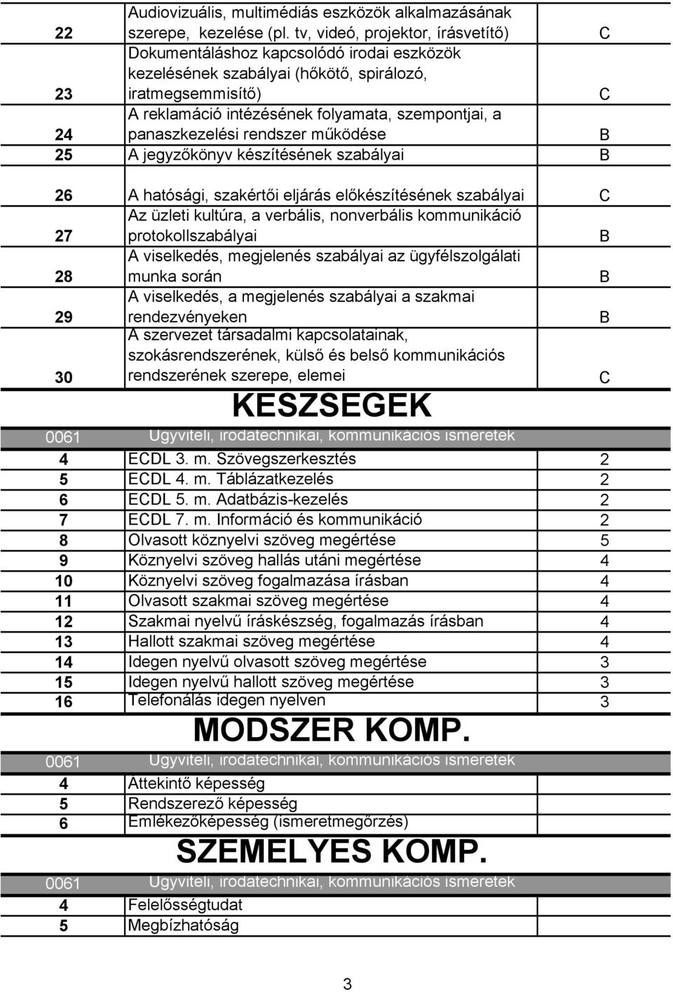 panaszkezelési rendszer működése 25 A jegyzőkönyv készítésének szabályai 26 A hatósági, szakértői eljárás előkészítésének szabályai 27 Az üzleti kultúra, a verbális, nonverbális kommunikáció