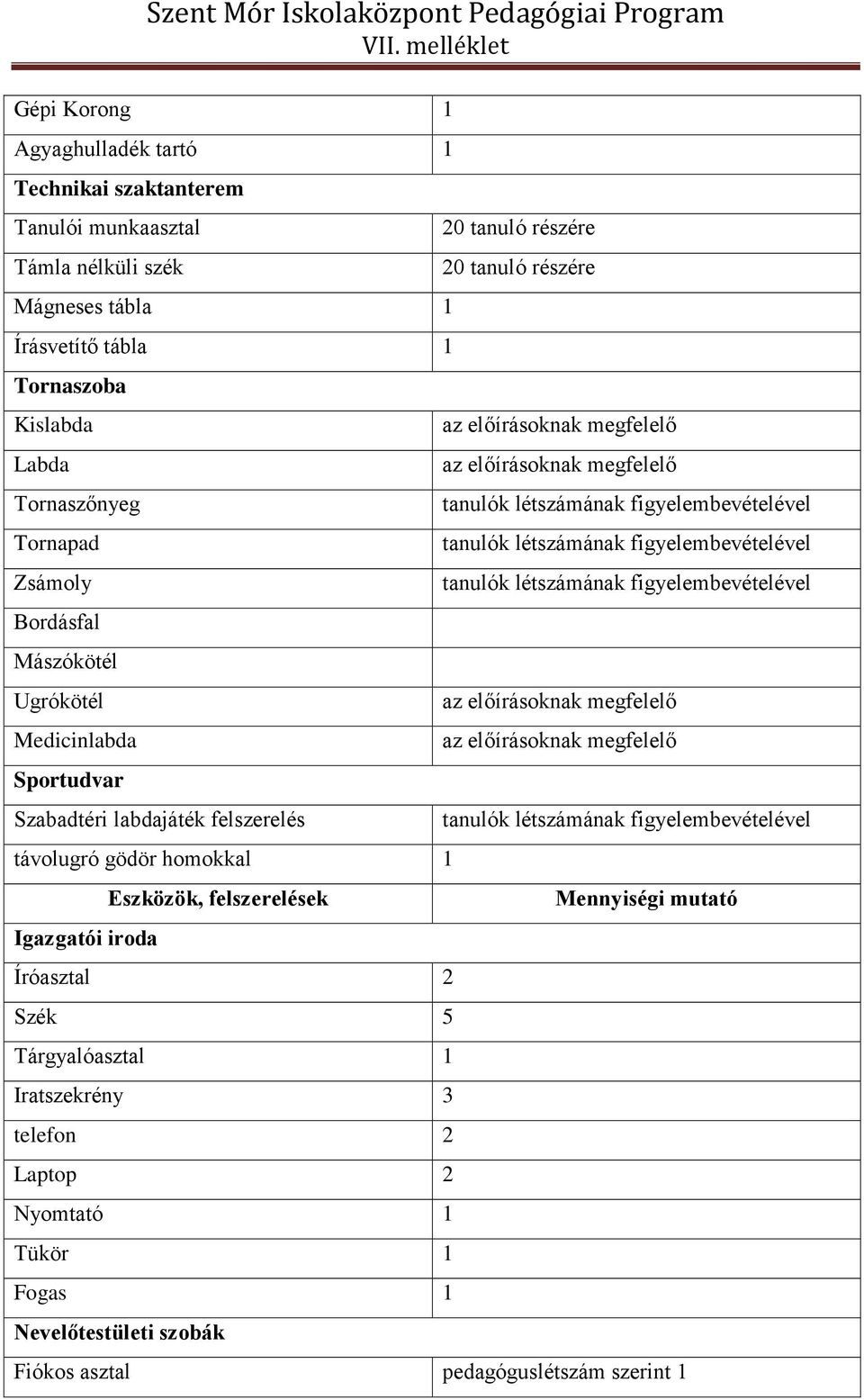 Szabadtéri labdajáték felszerelés távolugró gödör homokkal Igazgatói iroda Íróasztal 2 Szék 5 Tárgyalóasztal Iratszekrény 3