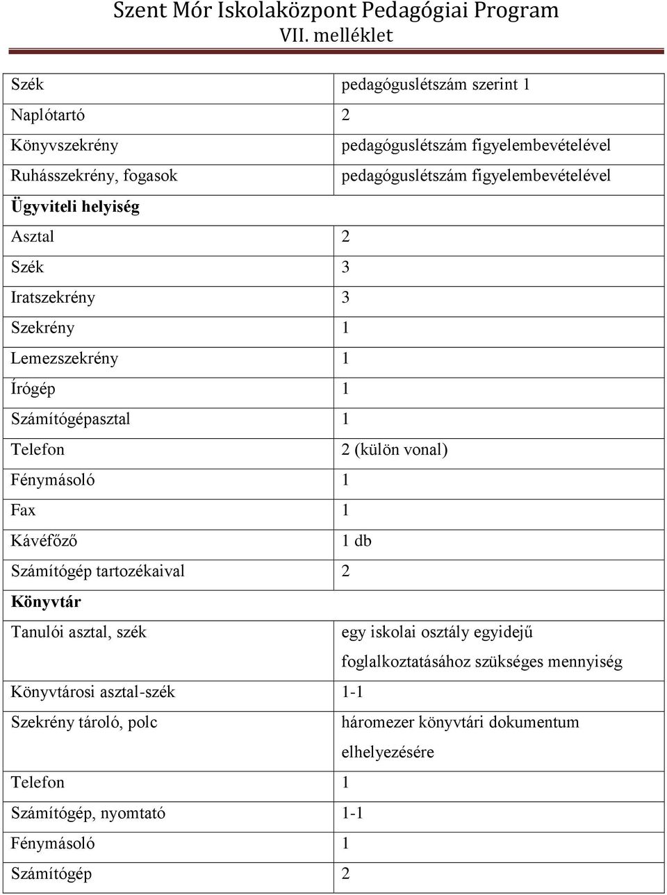 figyelembevételével pedagóguslétszám figyelembevételével 2 (külön vonal) db Könyvtárosi asztal-szék - Szekrény tároló, polc Telefon Számítógép,