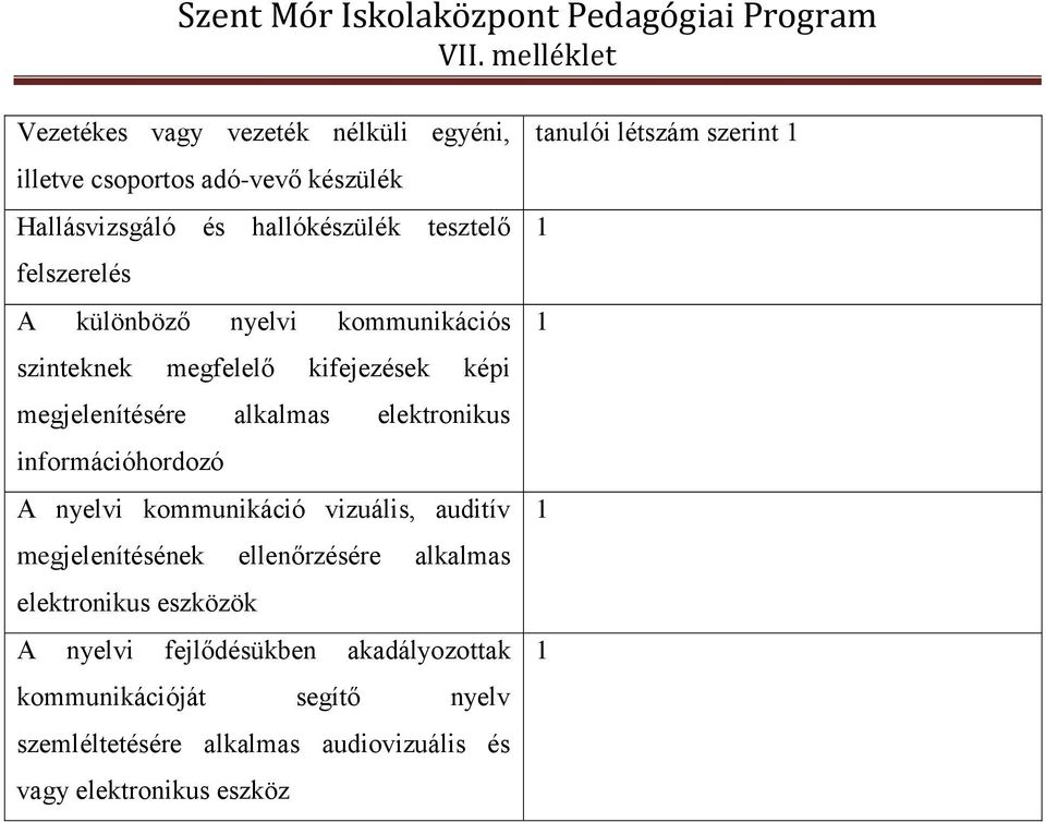 nyelvi kommunikáció vizuális, auditív megjelenítésének ellenőrzésére alkalmas elektronikus eszközök A nyelvi fejlődésükben