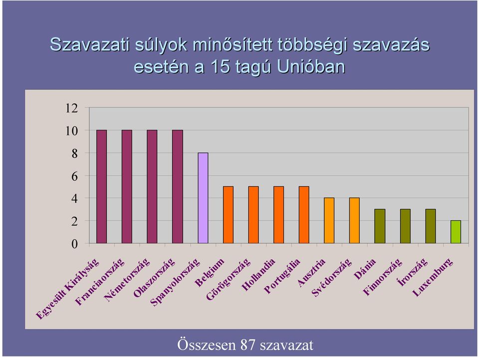 Németország Olaszország Spanyolország Belgium Görögország Hollandia