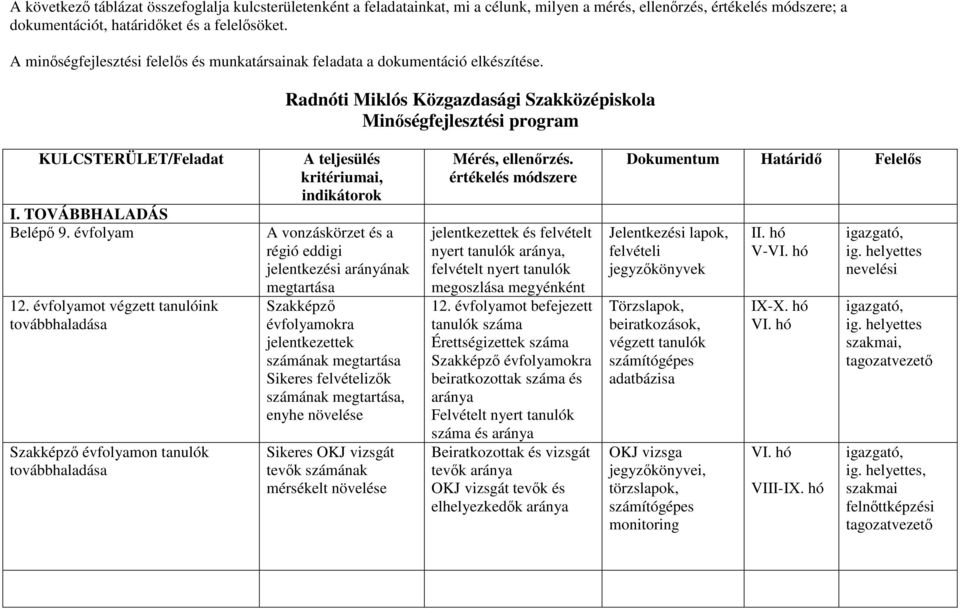 TOVÁBBHALADÁS Belépı 9. évfolyam 12.