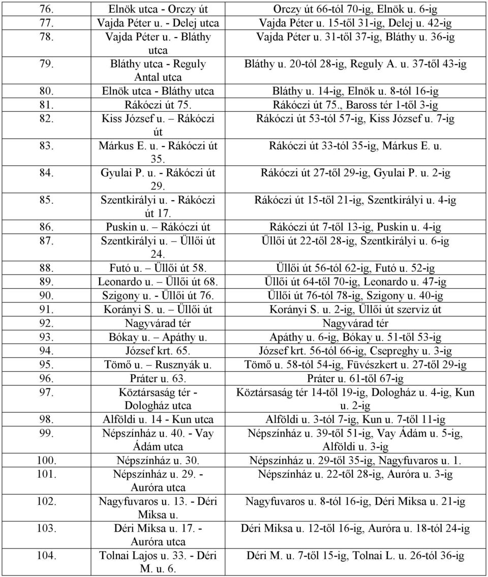 Rákóczi út 75. Rákóczi út 75., Baross tér 1-től 3-ig 82. Kiss József u. Rákóczi Rákóczi út 53-tól 57-ig, Kiss József u. 7-ig út 83. Márkus E. u. - Rákóczi út Rákóczi út 33-tól 35-ig, Márkus E. u. 35. 84.