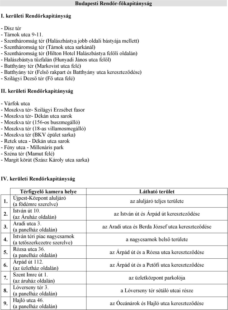 (Hunyadi János utca felől) - Batthyány tér (Markovist utca felé) - Batthyány tér (Felső rakpart és Batthyány utca kereszteződése) - Szilágyi Dezső tér (Fő utca felé) II.