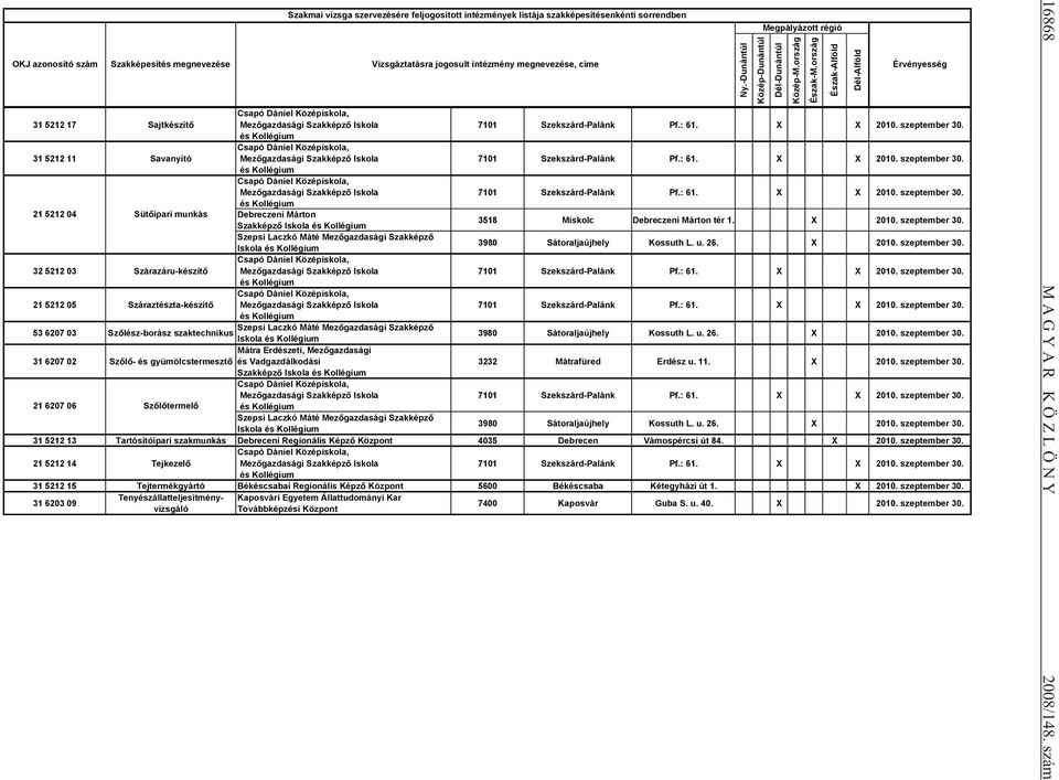 ország Észak-Alföld Dél-Alföld Érvényesség 31 5212 17 Sajtkészít Csapó Dániel Középiskola, Mez gazdasági Szakképz Iskola 7101 Szekszárd-Palánk Pf.: 61. X X 2010. szeptember 30.