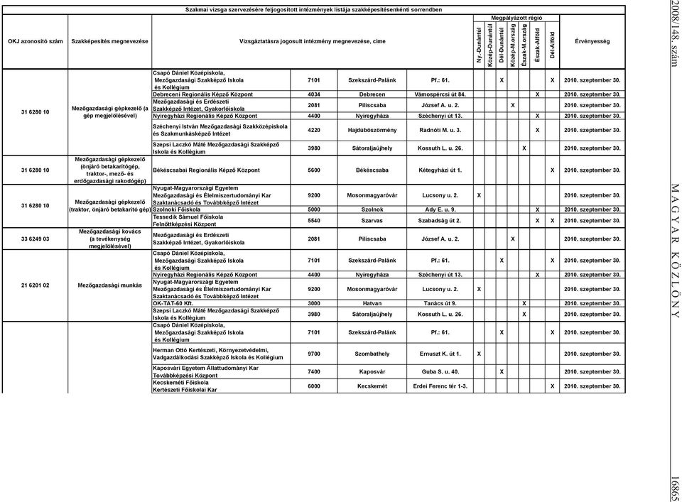 ország Észak-Alföld Dél-Alföld Érvényesség Csapó Dániel Középiskola, Mez gazdasági Szakképz Iskola 7101 Szekszárd-Palánk Pf.: 61. X X 2010. szeptember 30.