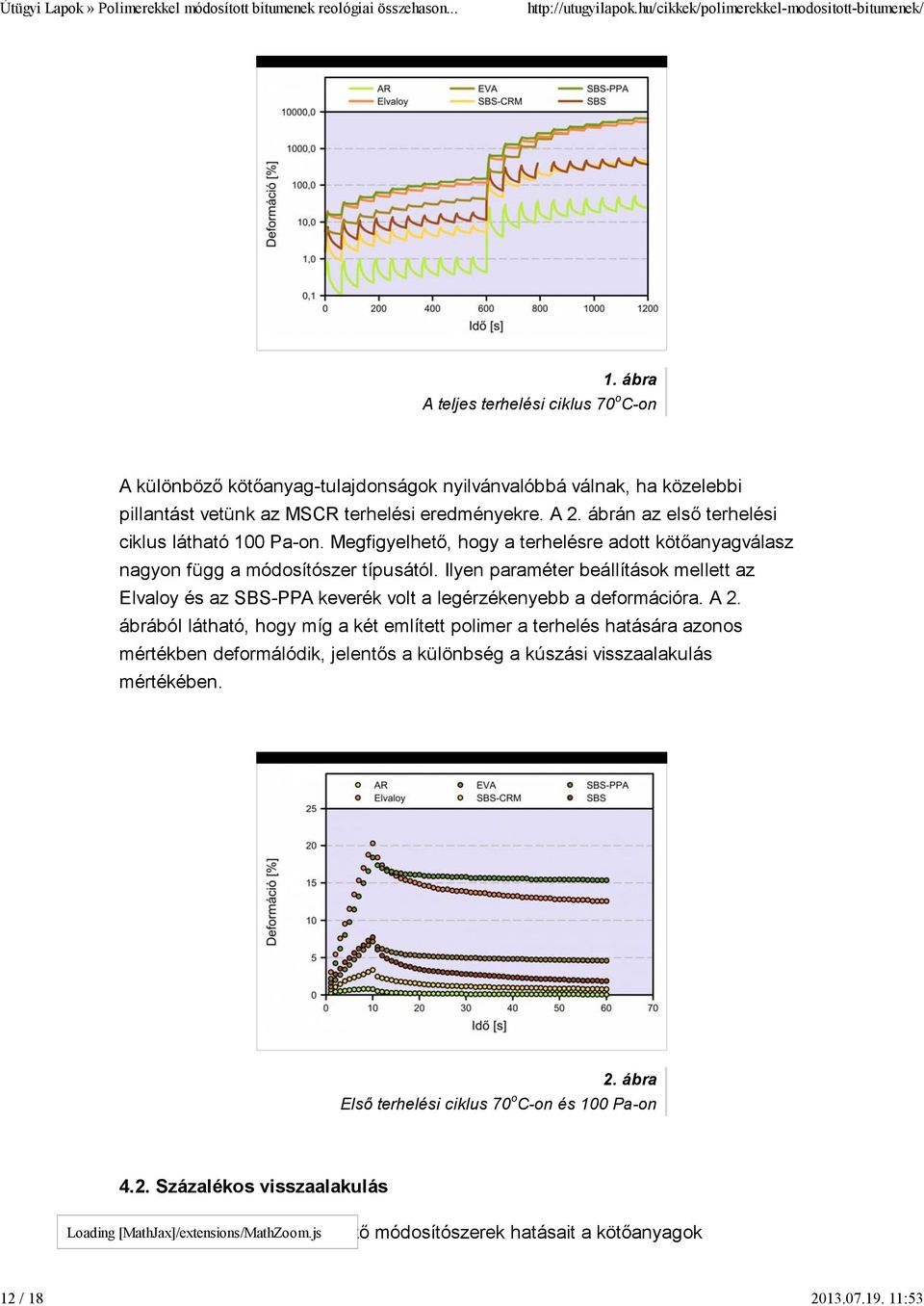 Ilyen paraméter beállítások mellett az Elvaloy és az SBS-PPA keverék volt a legérzékenyebb a deformációra. A 2.