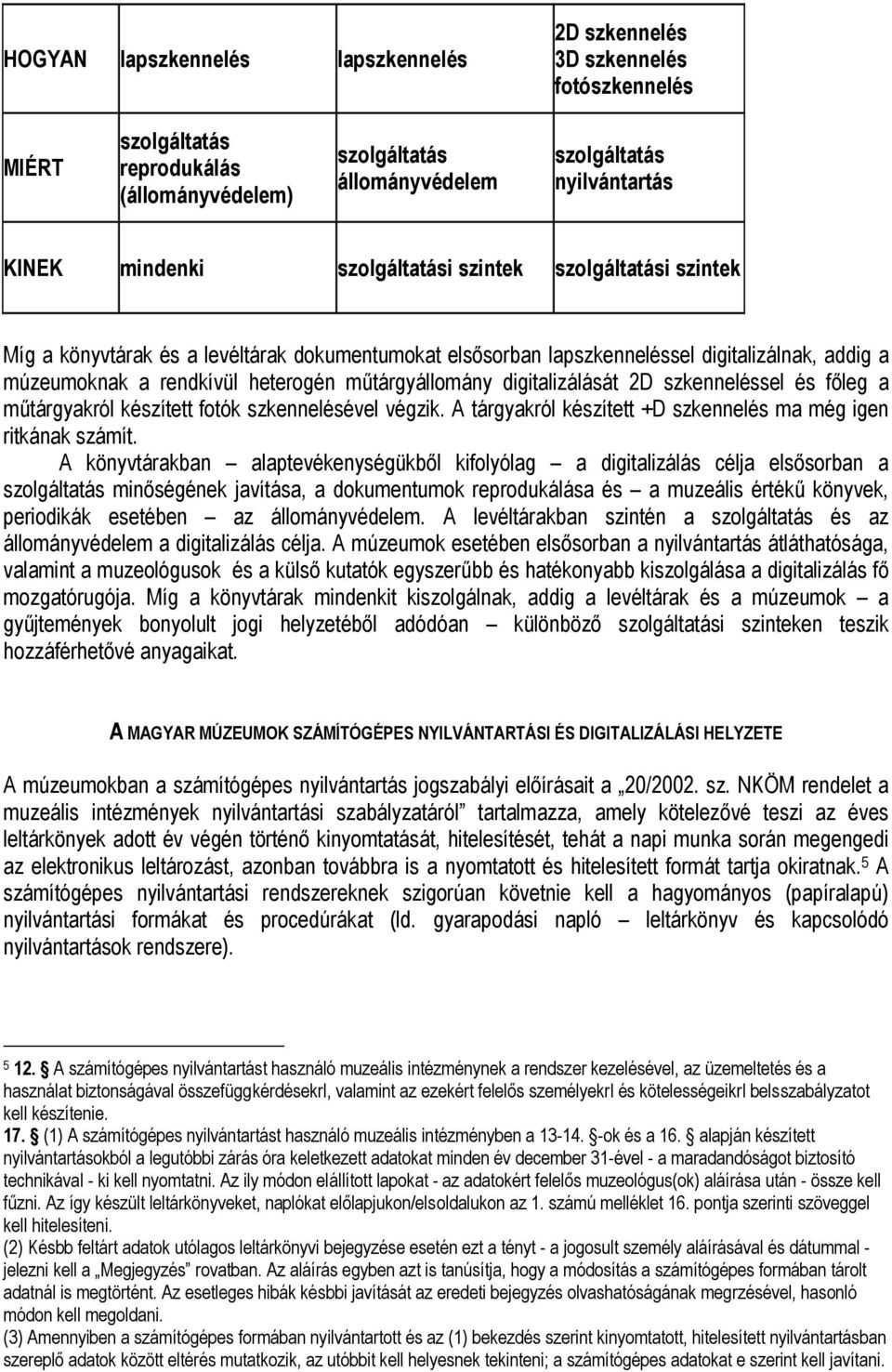 digitalizálását 2D szkenneléssel és főleg a műtárgyakról készített fotók szkennelésével végzik. A tárgyakról készített +D szkennelés ma még igen ritkának számít.