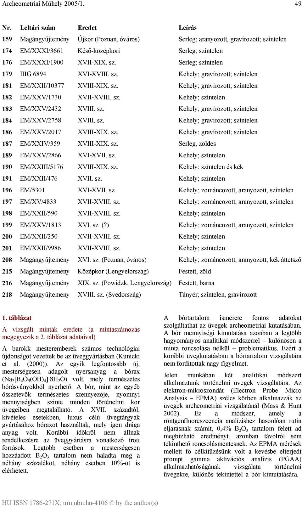 sz. Kehely; gravírozott; színtelen 186 EM/XXV/2017 XVIII-XIX. sz. Kehely; gravírozott; színtelen 187 EM/XXIV/359 XVIII-XIX. sz. Serleg, zöldes 189 EM/XXV/2866 XVI-XVII. sz. Kehely; színtelen 190 EM/XXIII/5176 XVIII-XIX.