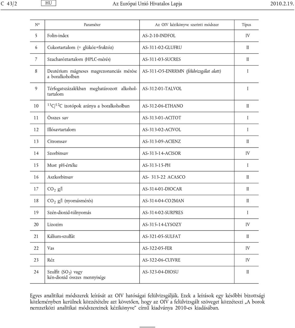 Deutérium mágneses magrezonanciás mérése a boralkoholban 9 Térfogatszázalékban meghatározott alkoholtartalom AS-311-O5-ENRRMN (felülvizsgálat alatt) AS-312-01-TALVOL I I 10 13 C/ 12 C izotópok aránya