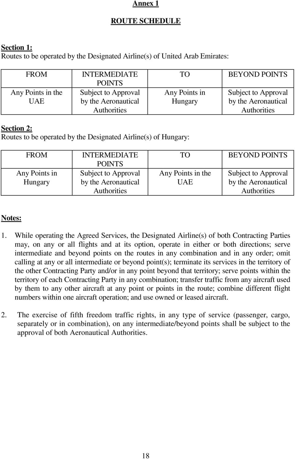 Hungary INTERMEDIATE POINTS Subject to Approval by the Aeronautical Authorities TO Any Points in the UAE BEYOND POINTS Subject to Approval by the Aeronautical Authorities Notes: 1.