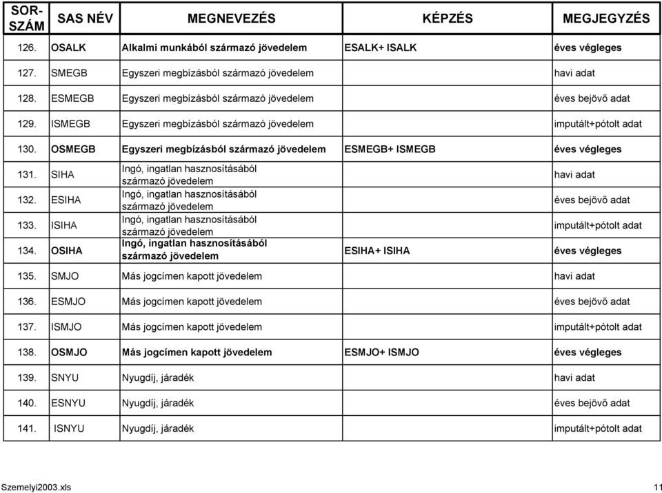 OSIHA Ingó, ingatlan hasznosításából származó jövedelem Ingó, ingatlan hasznosításából származó jövedelem Ingó, ingatlan hasznosításából származó jövedelem Ingó, ingatlan hasznosításából származó