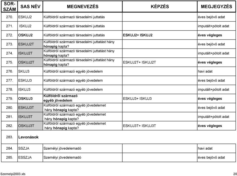 OSKUJ2T Külföldről származó társadalmi juttatást hány Külföldről származó társadalmi juttatást hány Külföldről származó társadalmi juttatást hány ESKUJ2T+ ISKUJ2T imputált+pótolt adat 276.