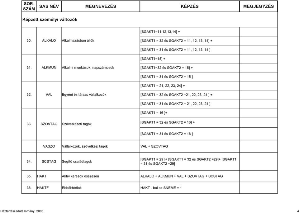[SGAKT1 = 31 és SGAKT2 = 21, 22, 23, 24 ] [SGAKT1 = 16 ]+ 33.