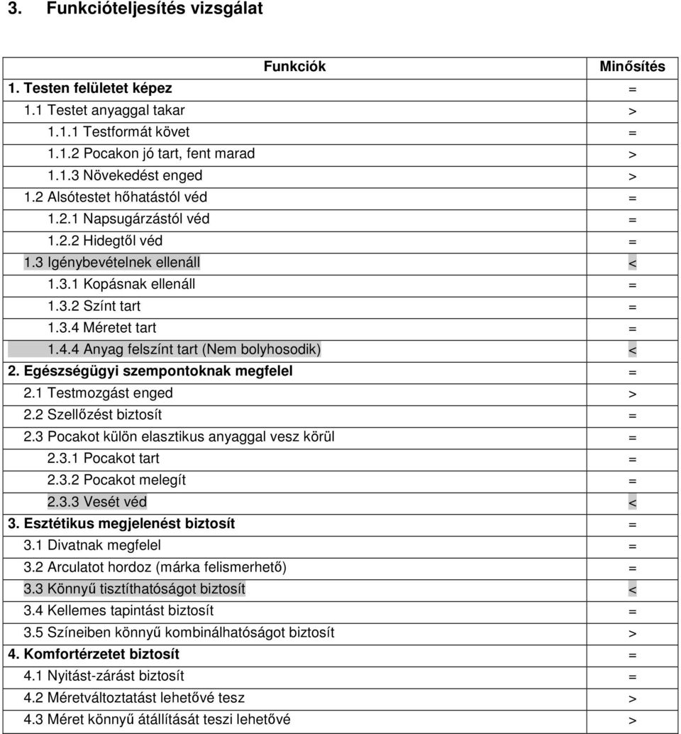 Méretet tart = 1.4.4 Anyag felszínt tart (Nem bolyhosodik) < 2. Egészségügyi szempontoknak megfelel = 2.1 Testmozgást enged > 2.2 Szellızést biztosít = 2.