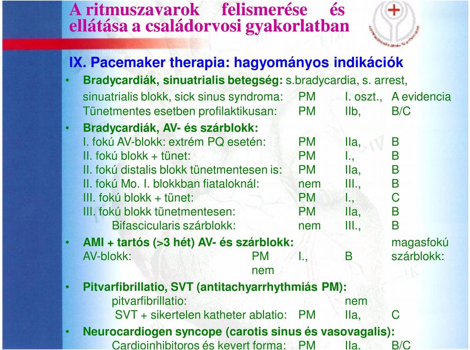 fokú Mo. I. blokkban fiataloknál: nem III., B III. fokú blokk + tünet: PM I., C III. fokú blokk tünetmentesen: PM IIa, B Bifascicularis szárblokk: nem III.