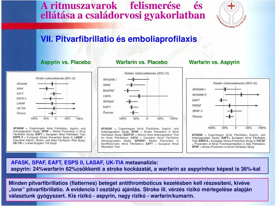 Aspyrin AFASK, SPAF, EAFT, ESPS II, LASAF, UK-TIA metaanalízis: aspyrin: 24%warfarin 62%csökkenti a stroke kockázatát, a warfarin az